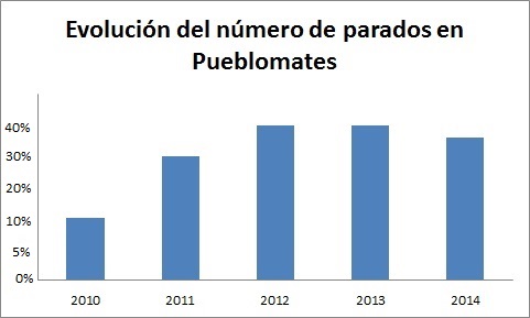 Diagrama de barras