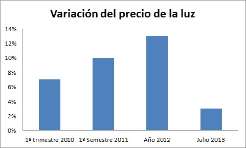 Diagrama de barras