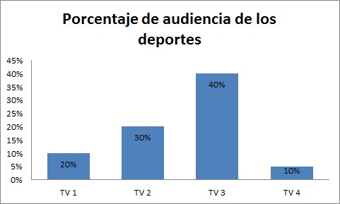 Diagrama de barras