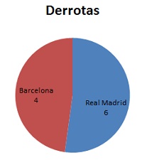 Diagrama de sectores