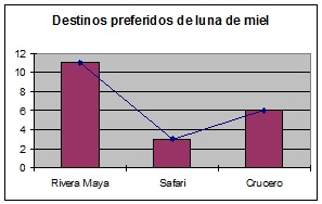 Diagrama de barras