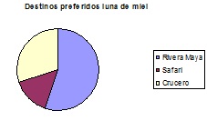 Diagrama de sectores