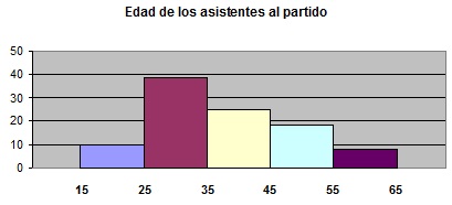 Histograma