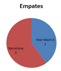 Diagrama de sectores