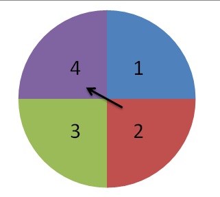 Ruleta numérica
