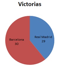Diagrama de sectores