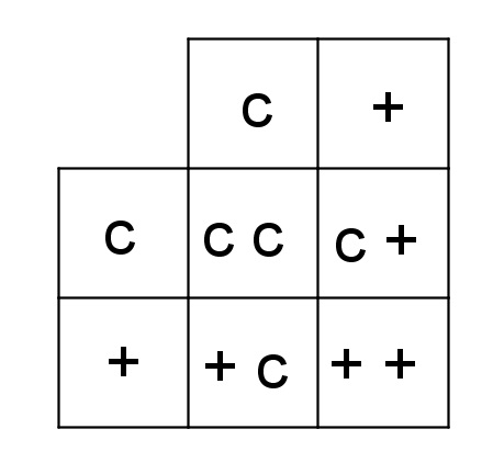 Tabla
